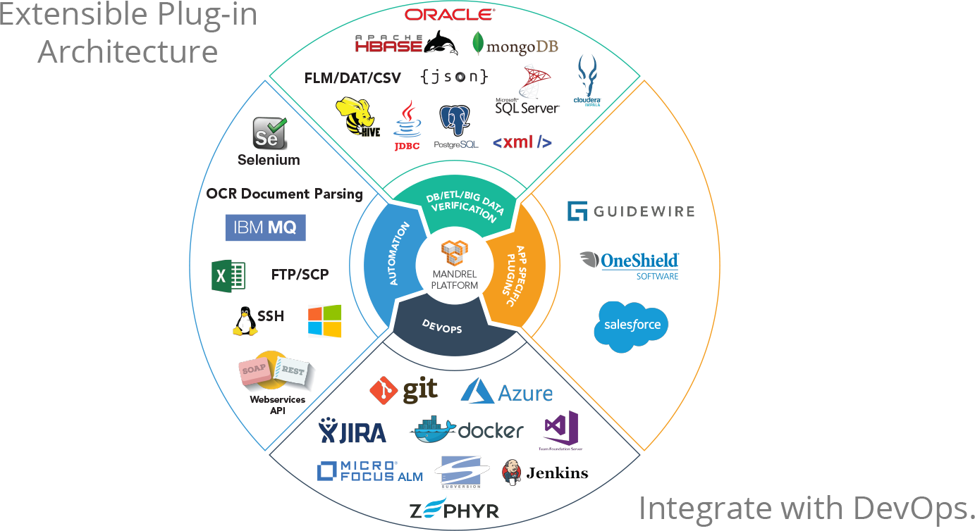 Extensible Plug-in Architecture. Integrate with DevOps. 